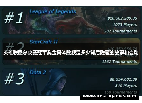 英雄联盟总决赛冠军奖金具体数额是多少背后隐藏的故事和变动 英雄联盟总决赛冠军奖金具体数额是多少背后隐藏的故事和变动