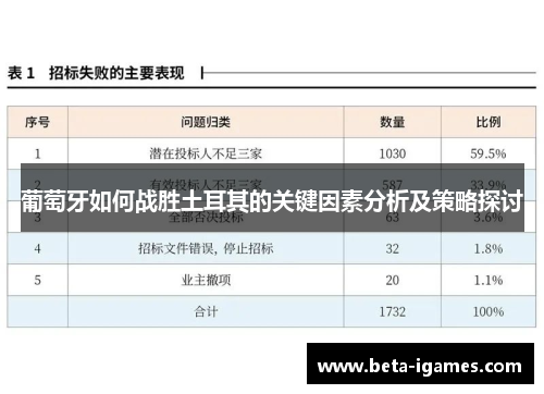 葡萄牙如何战胜土耳其的关键因素分析及策略探讨