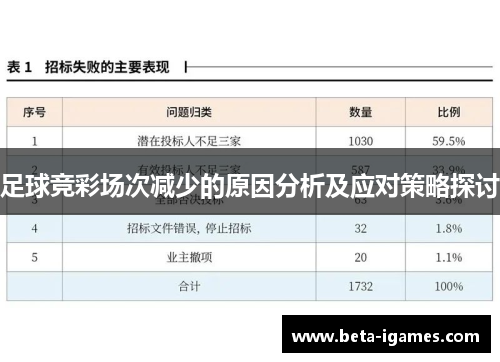 足球竞彩场次减少的原因分析及应对策略探讨 足球竞彩场次减少的原因分析及应对策略探讨