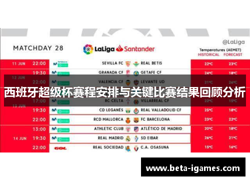 西班牙超级杯赛程安排与关键比赛结果回顾分析