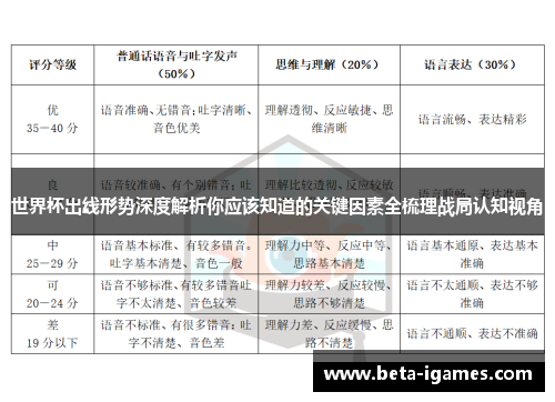 世界杯出线形势深度解析你应该知道的关键因素全梳理战局认知视角