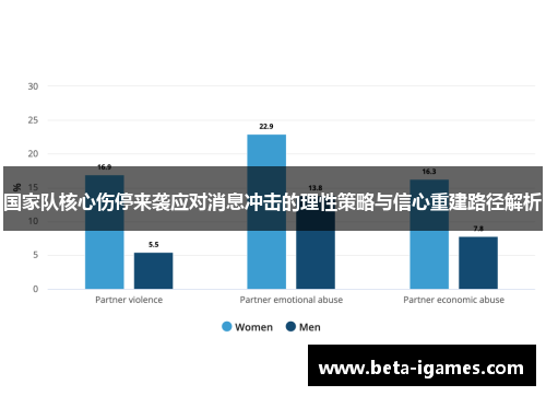 国家队核心伤停来袭应对消息冲击的理性策略与信心重建路径解析