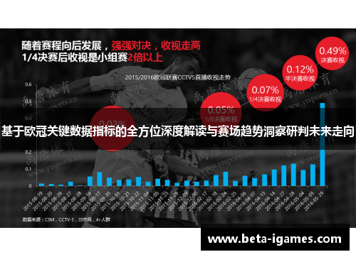 基于欧冠关键数据指标的全方位深度解读与赛场趋势洞察研判未来走向 基于欧冠关键数据指标的全方位深度解读与赛场趋势洞察研判未来走向