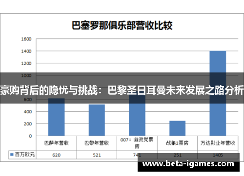 豪购背后的隐忧与挑战:巴黎圣日耳曼未来发展之路分析 豪购背后的隐忧与挑战:巴黎圣日耳曼未来发展之路分析