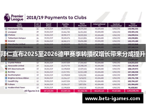 拜仁宣布2025至2026德甲赛季转播权增长带来分成提升 拜仁宣布2025至2026德甲赛季转播权增长带来分成提升