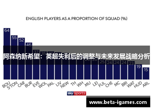 阿森纳新希望:英超失利后的调整与未来发展战略分析 阿森纳新希望:英超失利后的调整与未来发展战略分析