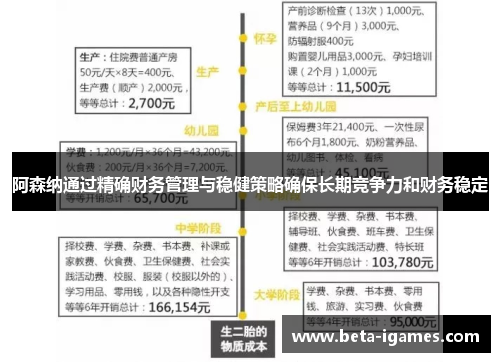 阿森纳通过精确财务管理与稳健策略确保长期竞争力和财务稳定 阿森纳通过精确财务管理与稳健策略确保长期竞争力和财务稳定