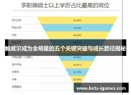 鲍威尔成为全明星的五个关键突破与成长路径揭秘