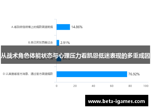 从战术角色体能状态与心理压力看凯恩低迷表现的多重成因