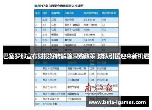 巴塞罗那宣布财报好转解除限购政策 球队引援迎来新机遇